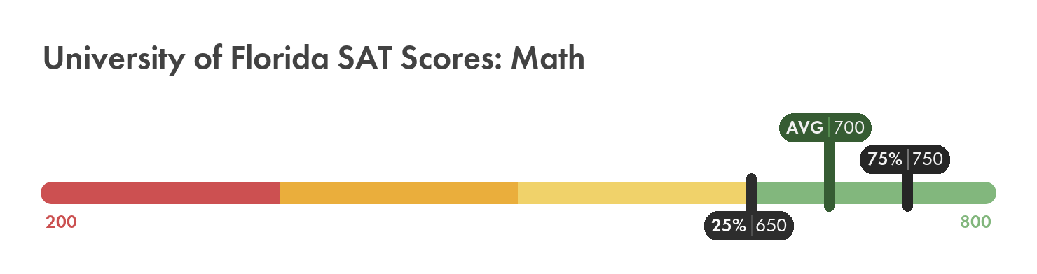 FLORIDA TECH SAT REQUIREMENTS visual data 4